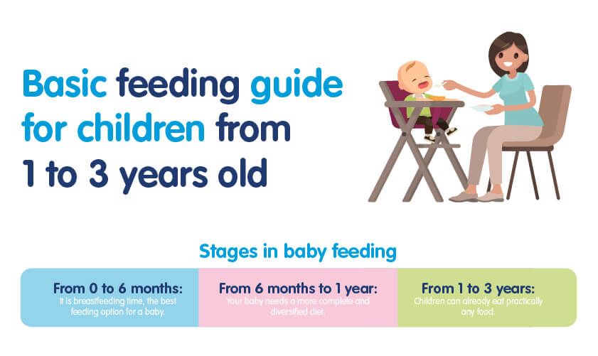 Read more about the article Basic feeding guide for children from 1 to 3 years old